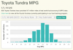 tundra-5.7.fuelly.png